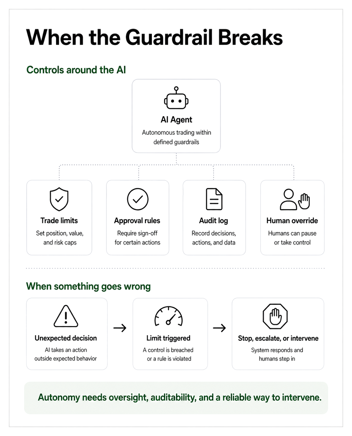 AI guardrails architecture
{wide}