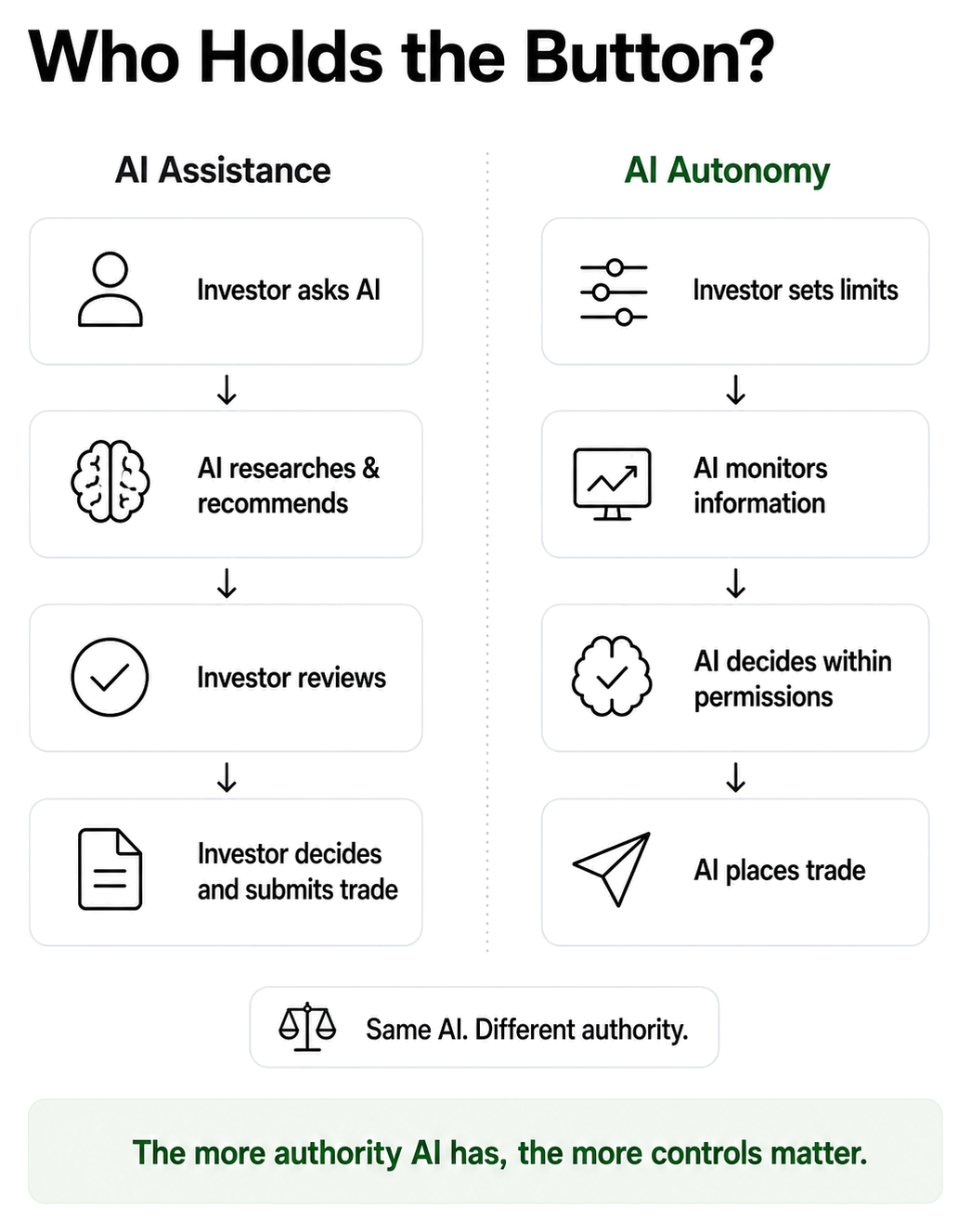 Robinhood and Interactive Brokers approaches to AI-enabled trading
{wide}